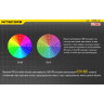 Фонарь NITECORE LA10 Black (CREE XP-G2 S3) 15247