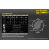 Фонарь NITECORE P30 CREE XP-L HI V3 15725