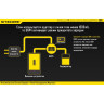 Зарядное устройство NITECORE UGP4 для GoPro 3/3+/4 14354